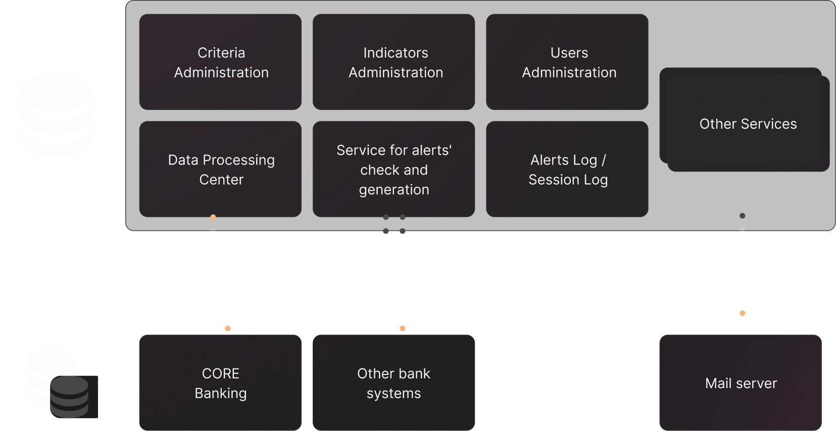 Technical Architecture image